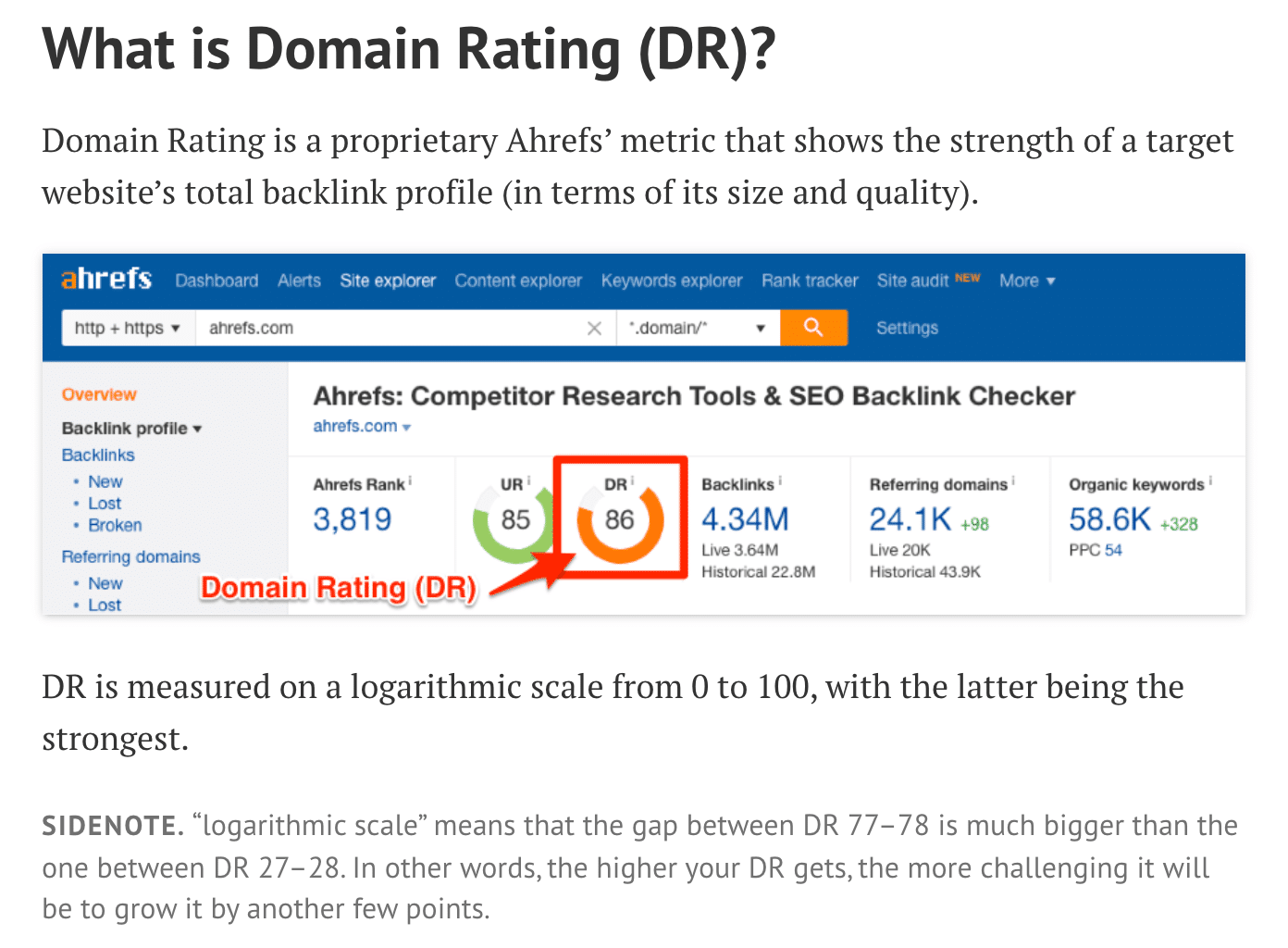 AHREFS - What is domain rating | Steeped Digital